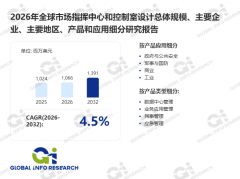 《2026年全球市场指挥中心和控制室设计总体规模