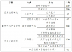 艺术设计学院创办于1978年