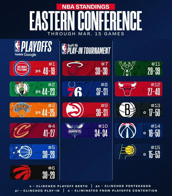 尼克斯交易布里奇斯掏空未来重建陷入困境