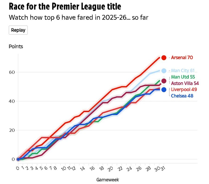 曼联锁定欧冠席位，英超或迎七队征战欧冠