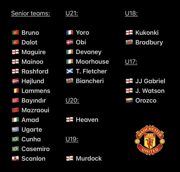 曼联锁定欧冠席位，英超或迎七队征战欧冠